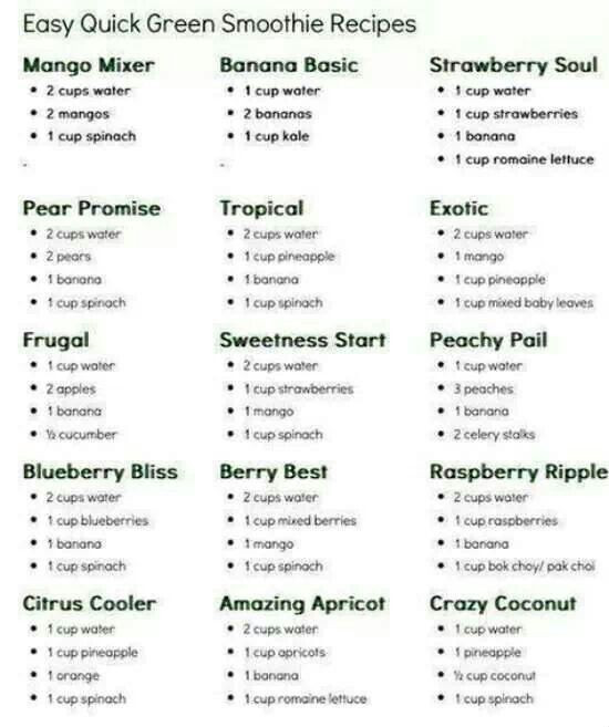 10 Day Green Smoothie Cleanse Recipes
 Green Smoothie Recipes 15 Quick Recipes with Easy