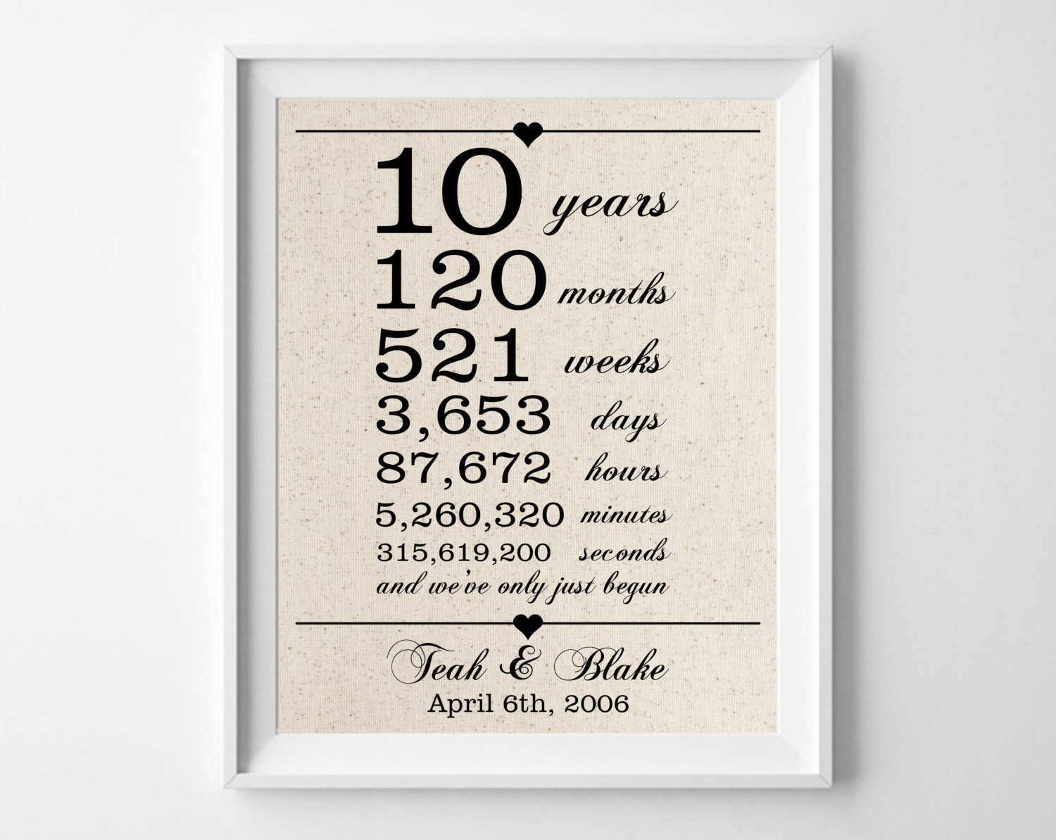 10Th Anniversary Gift Ideas For Husband
 10 years to her Cotton Gift Print 10th Anniversary Gifts