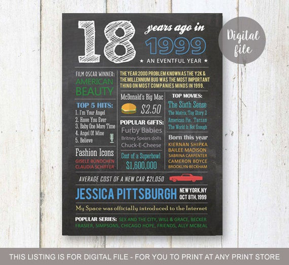 18Th Birthday Gift Ideas For Brother
 Fun facts 1999 birthday t for brother son boy 18th