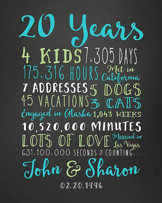 20Th Wedding Anniversary Gift Ideas
 20th Anniversary Gift 20 Year Wedding by WanderingFables
