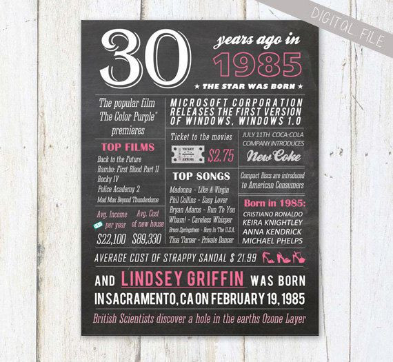 30Th Birthday Gift Ideas For Daughter
 30th birthday t idea Personalized 30th birthday t