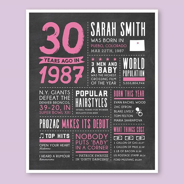 30Th Birthday Gift Ideas For Girlfriend
 The 25 best 30th birthday ts ideas on Pinterest