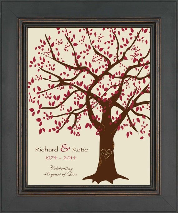 40Th Wedding Anniversary Gift Ideas For Parents
 40th Anniversary Gift for Parents 40th Ruby by
