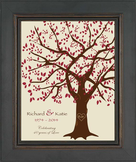 40Th Wedding Anniversary Gift Ideas
 40th Anniversary Gift for Parents 40th Ruby by