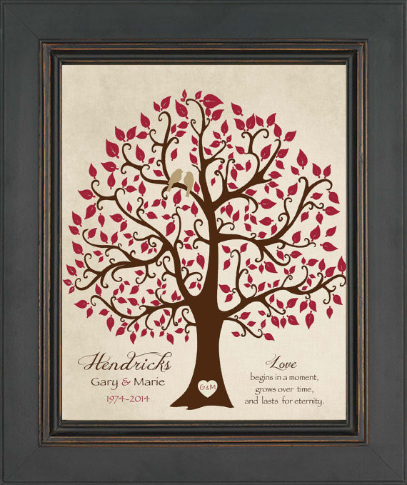 40Th Wedding Anniversary Gift Ideas
 40th ANNIVERSARY Gift Print Personalized Gift for