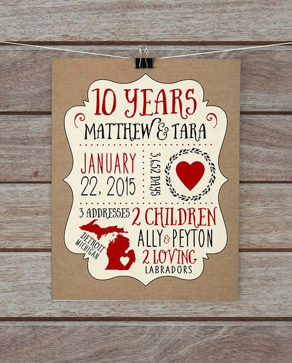 5 Year Anniversary Gift Ideas
 Anniversary Gift 10 Year Anniversary 5 Year Anniversary 1