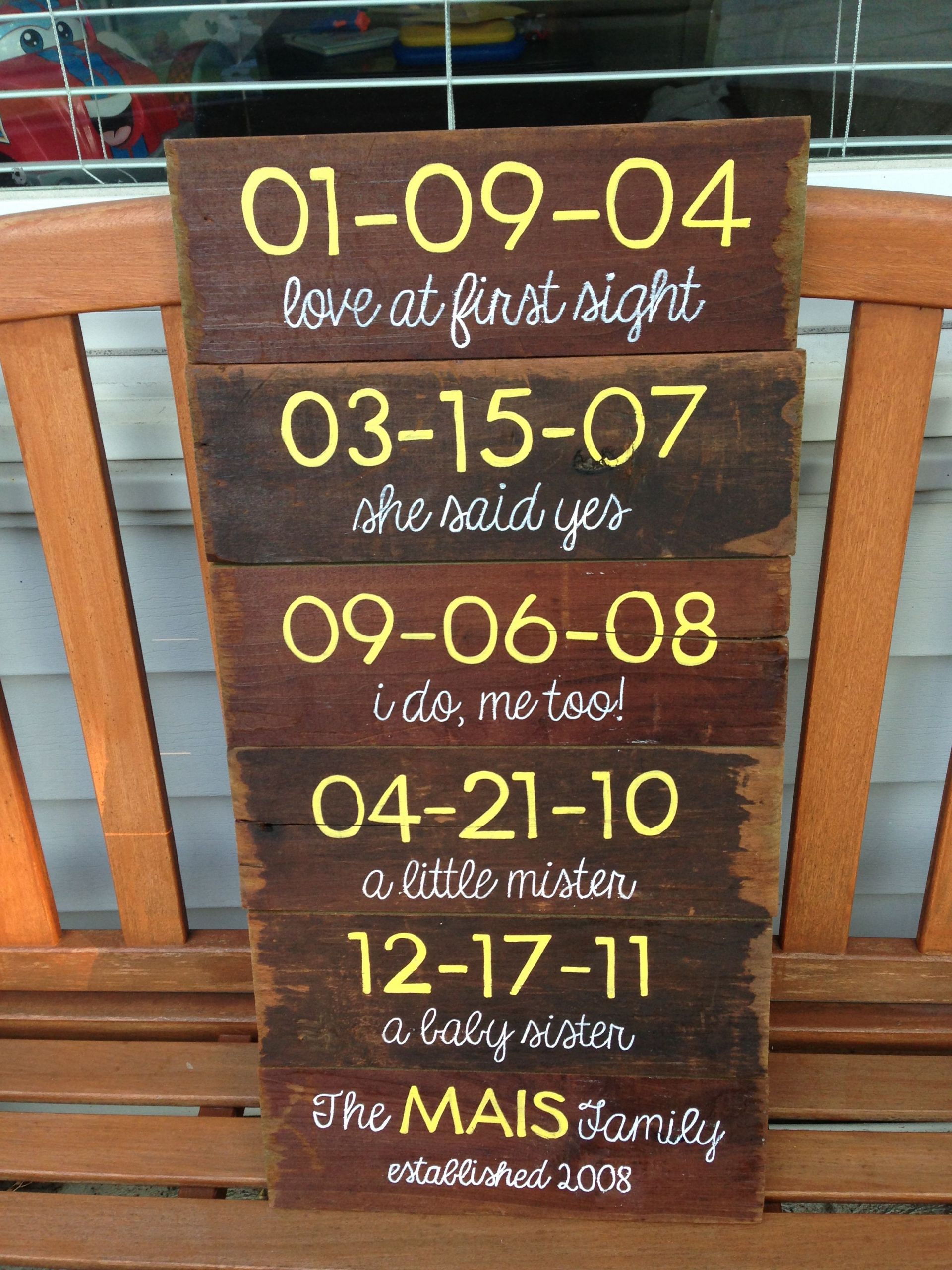 5 Yr Anniversary Gift Ideas
 5 year anniversary t Wood panels with special dates