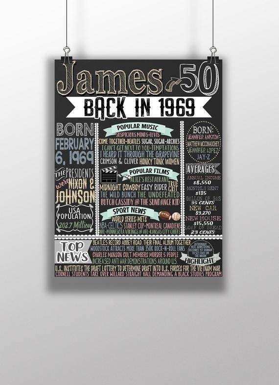 50Th Birthday Gift Ideas For Him
 50th birthday t for him 50th bday t for men 50th