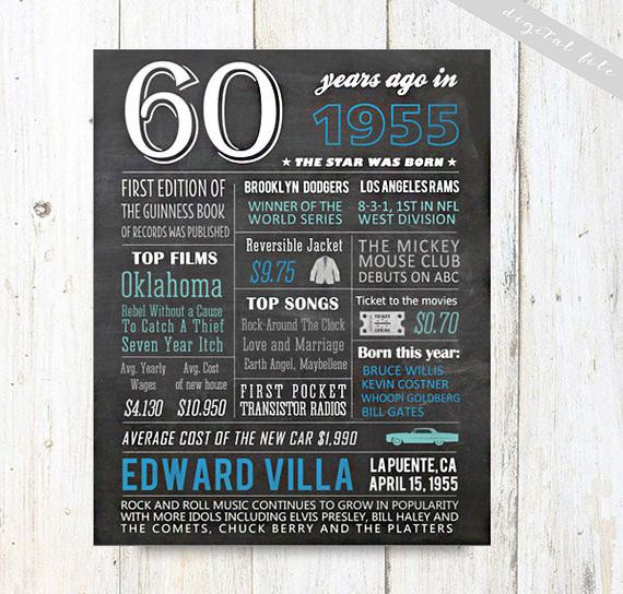 60th Birthday Gift Ideas For Dad
 PRINTABLE 60th birthday ts for dad boyfriend chalkboard