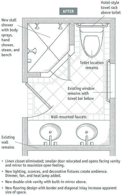 6X8 Bathroom Design
 6x8 5 bathroom layout Bathrooms
