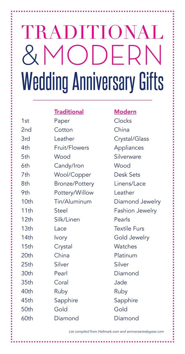 9 Year Wedding Anniversary Gift Ideas
 The 25 best 9th wedding anniversary ideas on Pinterest