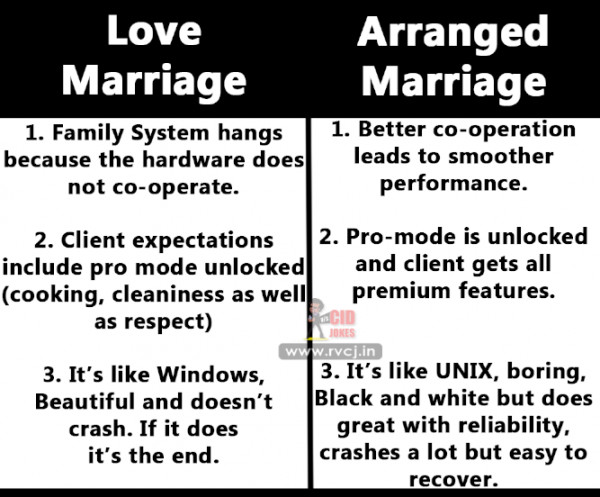 Arranged Marriage Quotes
 love marriage vs arrange marriage funny images
