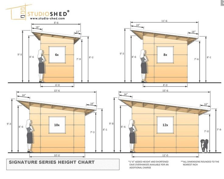 Backyard Studio Plans
 shed mon dimensions for the Studio Sheds