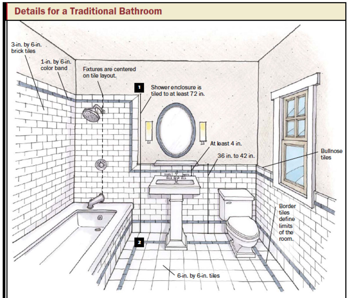 Bathroom Design Layout Planner
 Bathroom Design & Planning Tips – Taymor