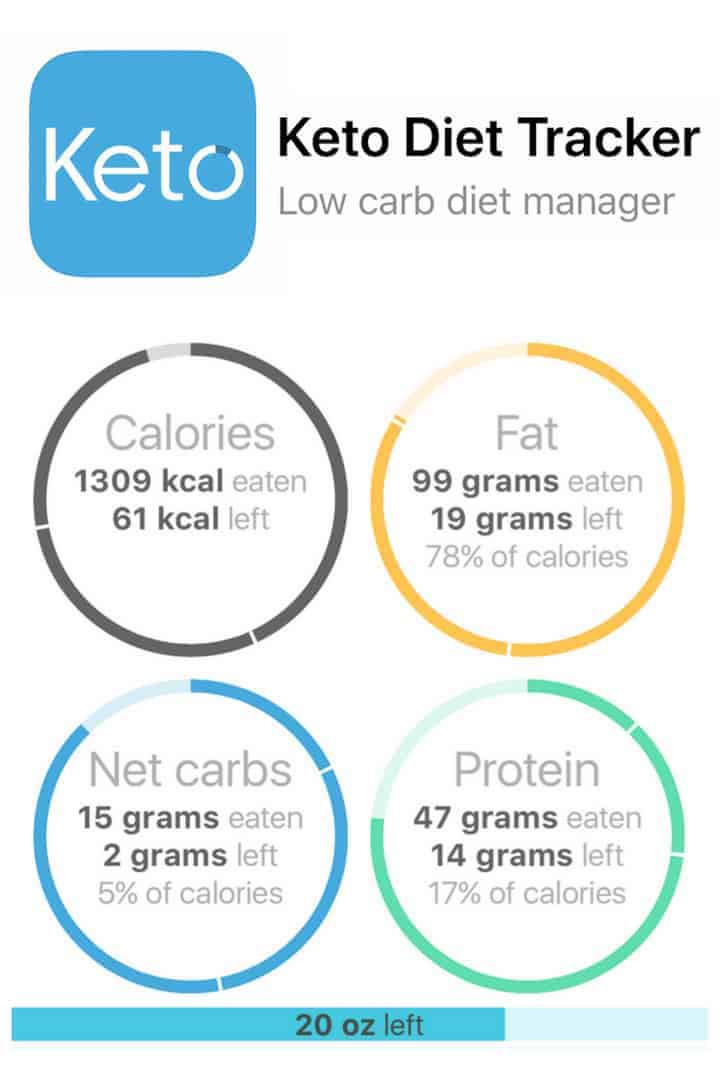 Best Apps For Keto Diet
 Keto Diet Tracker Carb Counter App for Ketosis