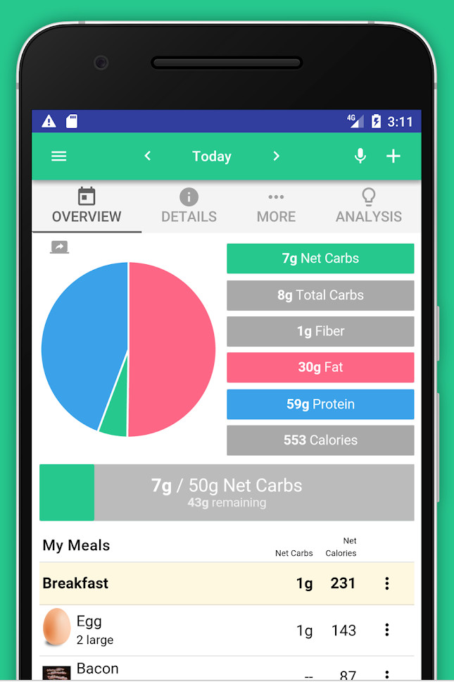 Best Apps For Keto Diet
 Top 5 Keto Diet Tracker Apps to Track Your Macros Today