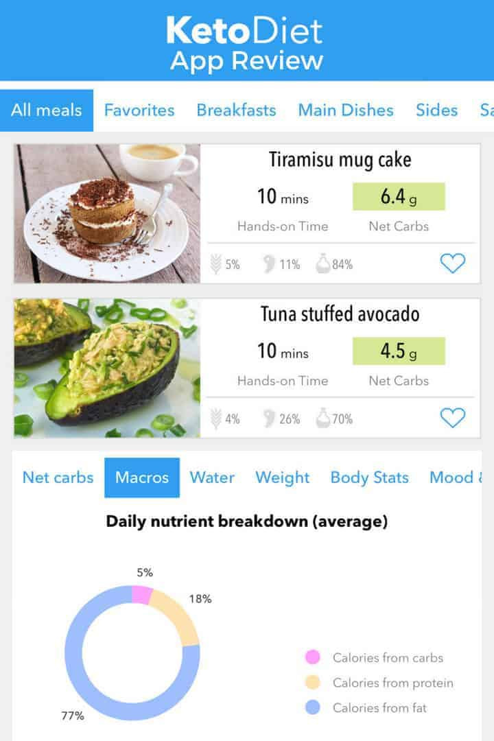 Best Apps For Keto Diet
 KetoDiet Low Carb App Review