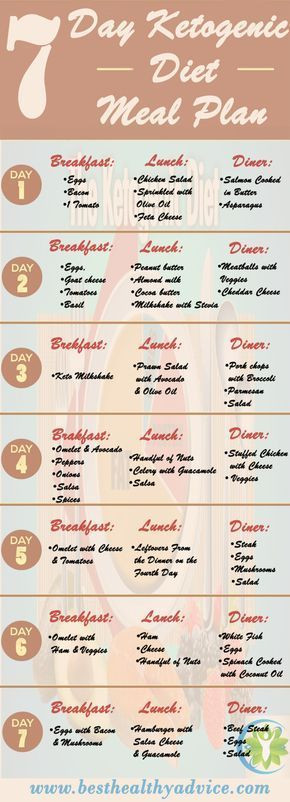 Best Keto Diet Plan
 7 Day Ketogenic Meal Plan Best Weight Loss Program