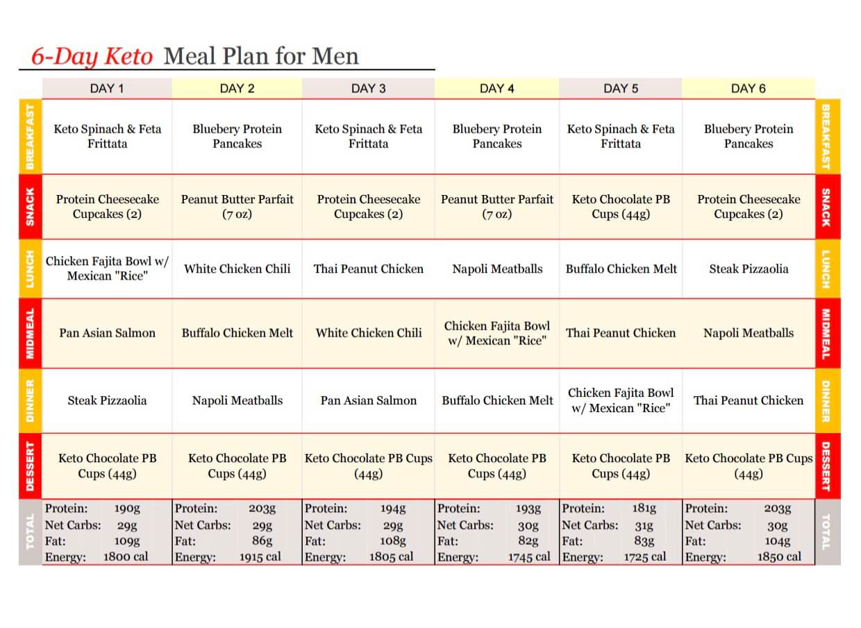 Best Keto Diet Plan
 KETO Low Carb Meal Plan Muscle Meals 2 Go