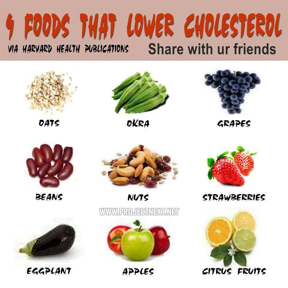 Best Low Cholesterol Recipes
 Lower cholesterol Fit Strong & Healthy