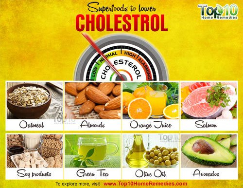 Best Low Cholesterol Recipes
 Top 10 Superfoods to Lower Cholesterol
