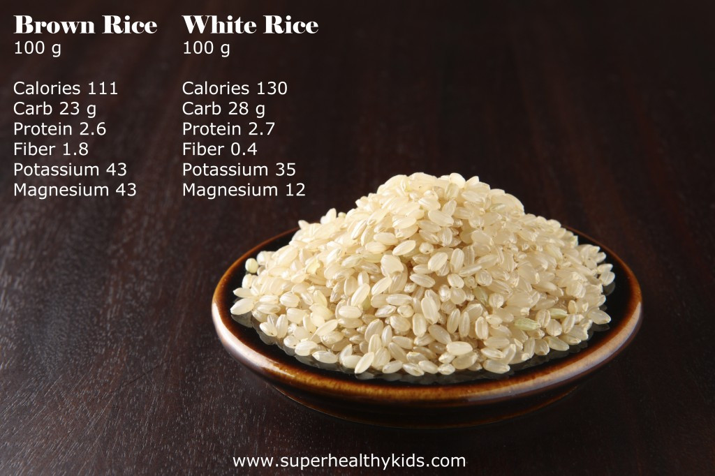 Brown Rice Fiber Content
 Fruit n Rice Salad