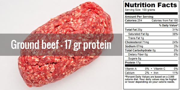 Calories In 4 Oz Ground Beef
 30 cheap high protein food sources