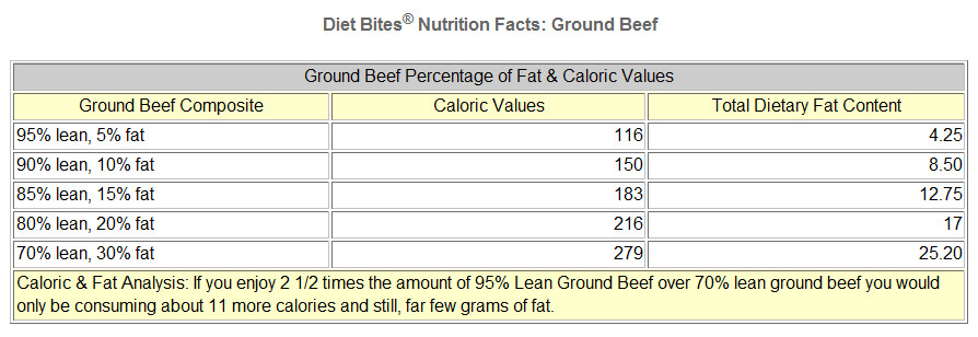 Calories In 4 Oz Ground Beef
 Meat Loaf No Loaf Diet Recipe