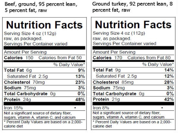 Calories In 4 Oz Ground Beef
 USDA Requires That Nutrition Facts Be Labeled Raw Meat