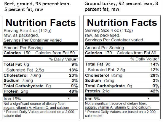 Calories In 85 Lean Ground Beef
 calories in ground beef