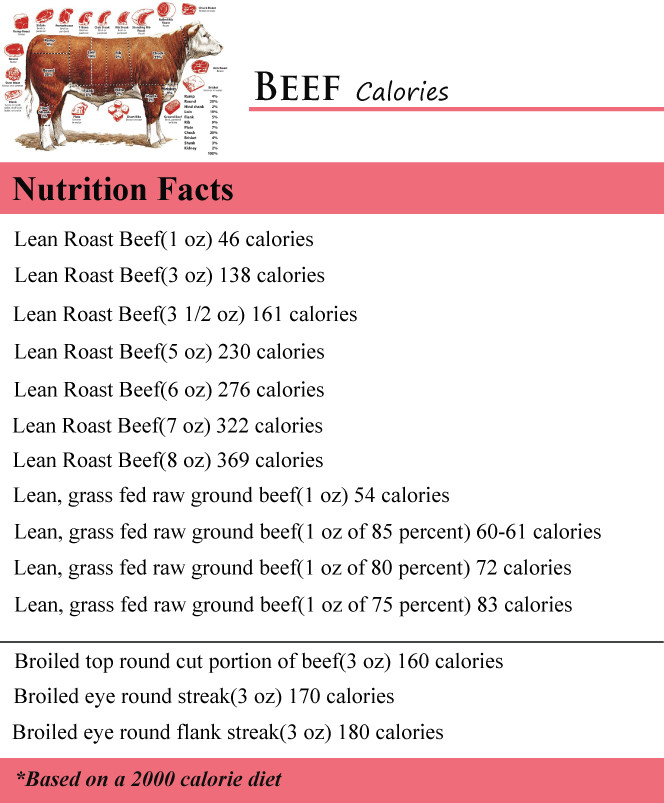 Calories In 85 Lean Ground Beef
 How Many Calories in Beef How Many Calories Counter