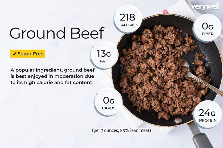 Calories In 85 Lean Ground Beef
 Ground Beef Nutrition Facts Calories Carbs and Health