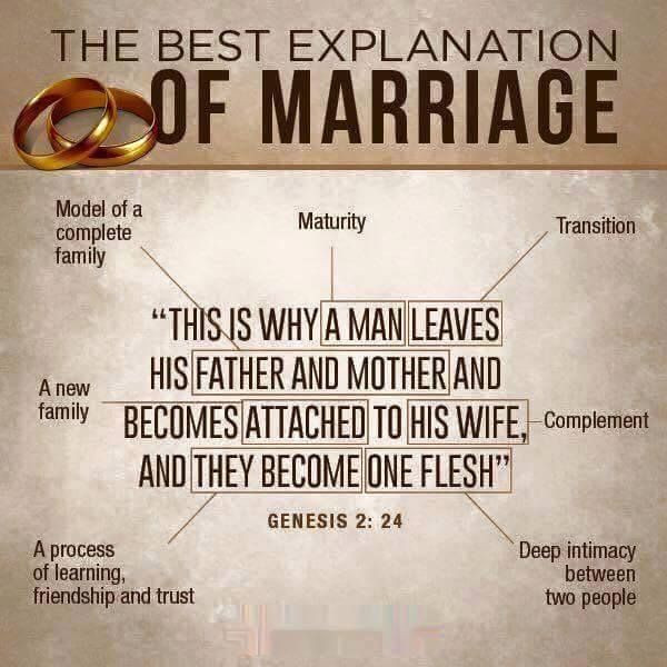 Christian Quote On Marriage
 A great explanation and break down of Biblical marriage