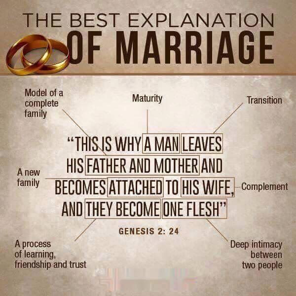 Christian Quote On Marriage
 marriage explained Wife and Mom Stuff