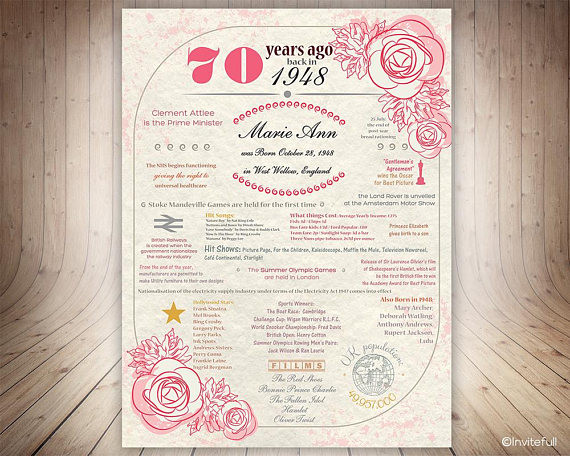 Creative 70Th Birthday Gift Ideas For Mom
 70th Birthday Gift for Mom UK facts Poster Personalized 70th