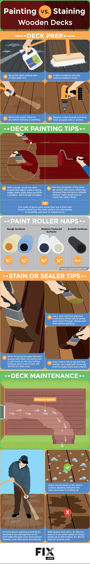 Deck Stain Vs Paint
 Painting or Staining a Wooden Deck