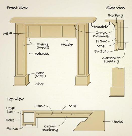 DIY Fireplace Surround Plans
 Marvelous Fireplace Mantel Plans 5 Diy Fireplace Surround