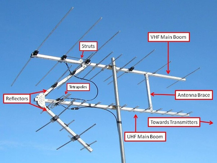 DIY Outdoor Hdtv Antenna
 Best Diy Long Range Tv Antenna