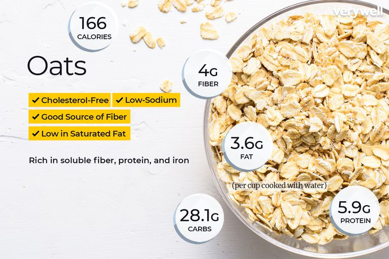 Do Oats Have Fiber
 Oats Nutrition Facts Calories and Health Benefits