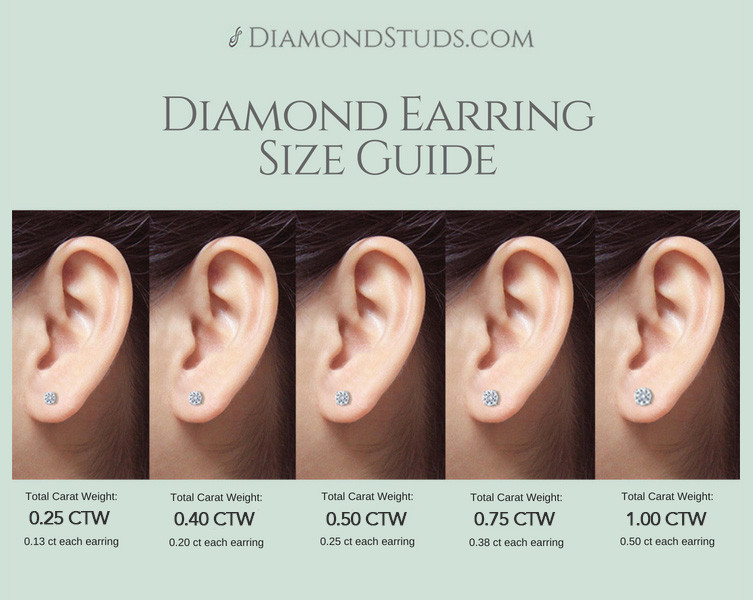 Earring Size Chart
 Diamond Education Earring Size Guide DiamondStuds