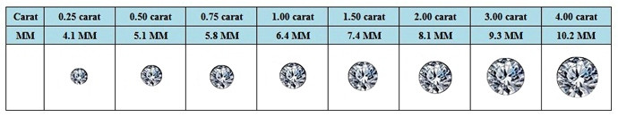 Earring Size Chart
 Earring Sizing Guide at My Love Wedding Ring