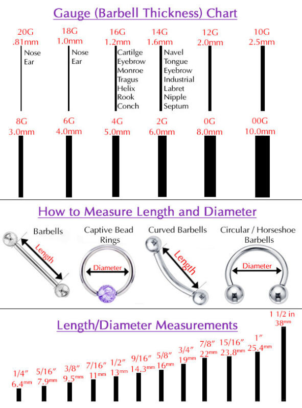 Earring Gauge Thickness Chart