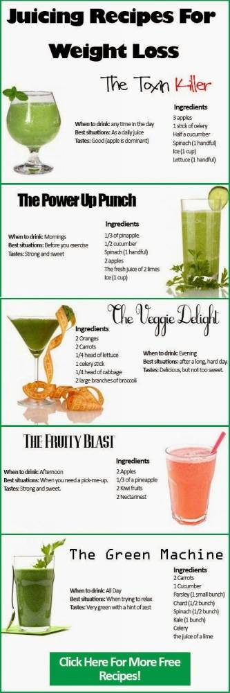 Easy Juicing Recipes For Weight Loss
 The Best Juicing Recipes for Weight Loss