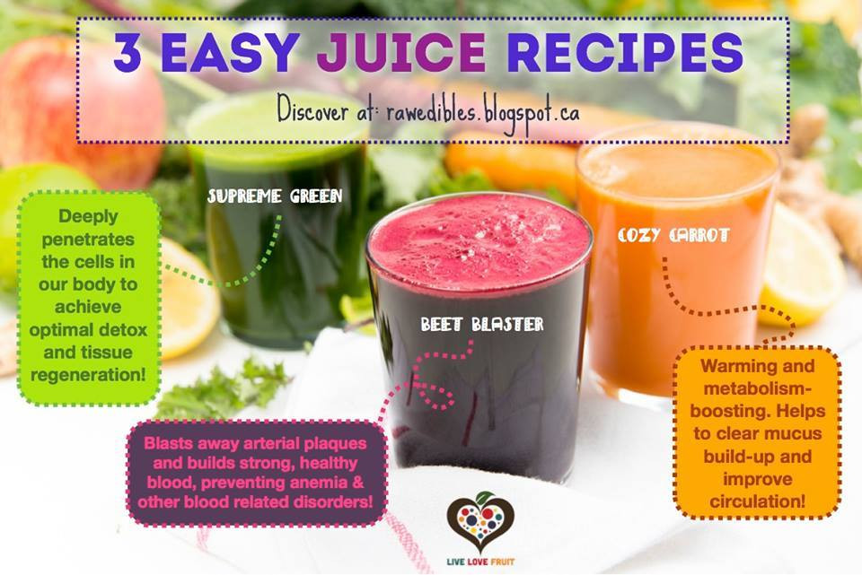 Easy Juicing Recipes For Weight Loss
 Like Me Skinny