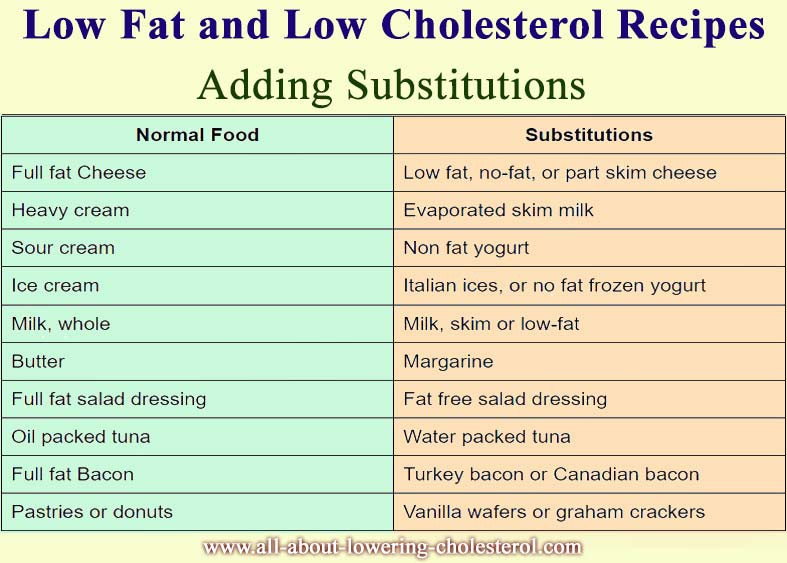 Easy Low Cholesterol Recipes
 Low Fat And Low Cholesterol Recipes – What To Substitute