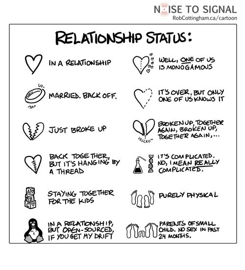 Facebook Quotes About Relationships
 iToons What s Your Real Relationship Status