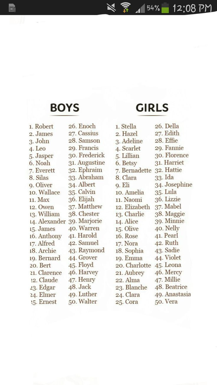 Fashion Baby Names
 100 Olde Fashioned Baby Names