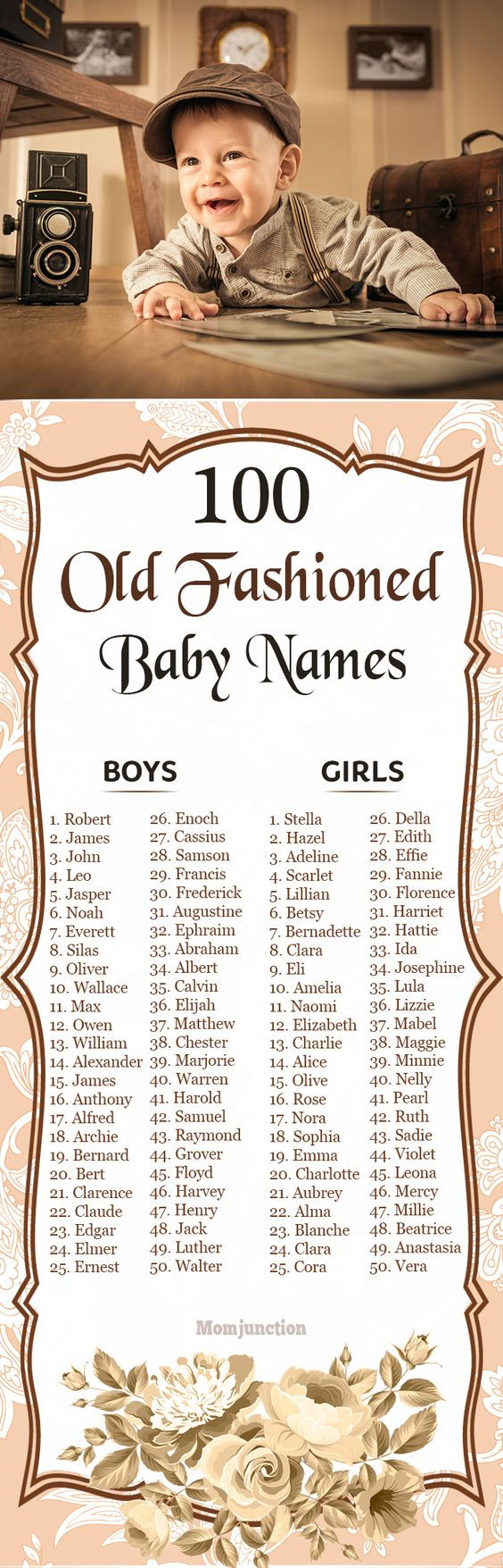 Fashion Baby Names
 100 Amazing Old Fashioned Baby Names For Boys And Girls