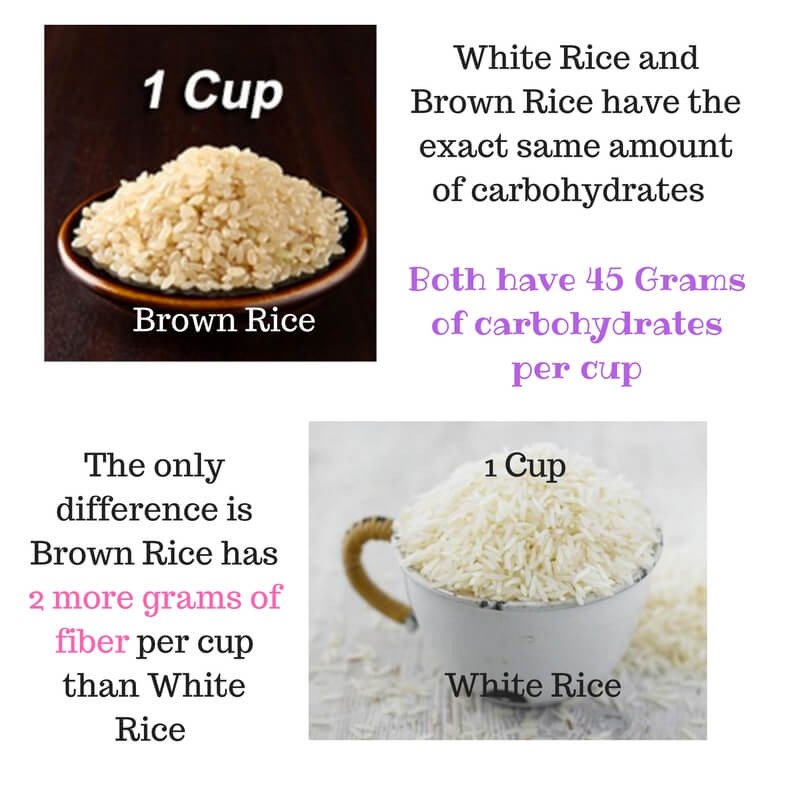 Fiber In Brown Rice
 PCOS and carbohydrates Archives Amy Plano The PCOS