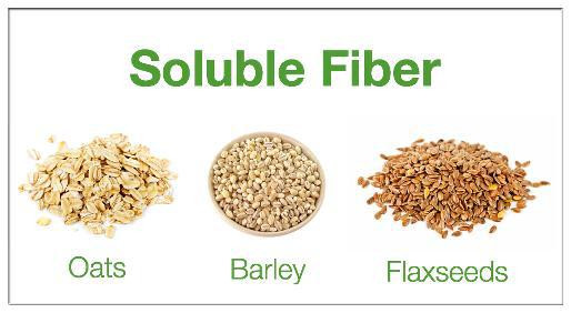 Fiber In Oats
 How To Incorporate Fiber In Your Diet InlifeHealthCare